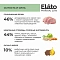 Elato Holistic Lite сухой корм для щенков всех пород с индейкой #2